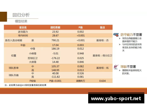 非洲球员收入排名及影响因素分析